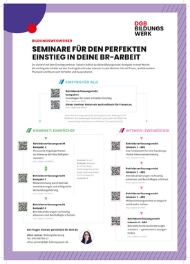 Titelseite des Bildungswegweisers: Seminare für den perfekten Einstieg in deine BR-Arbeit, mit den Routen kompakt und intensiv