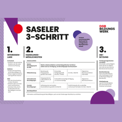 Vorstellung der Saseler 3-Schritt Methode.