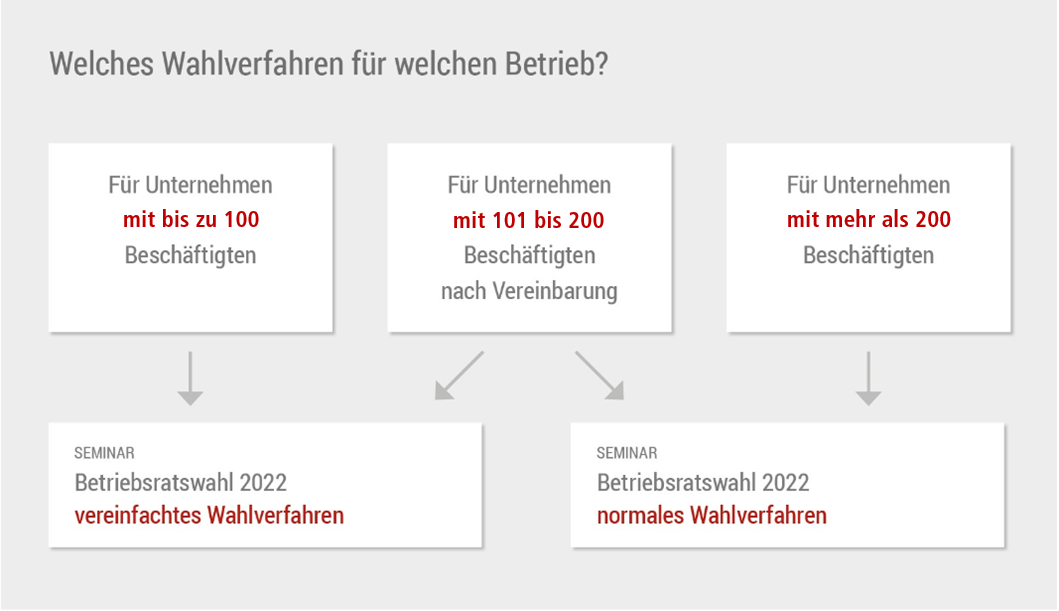 BR-Wahl_neues Wahlverfahren