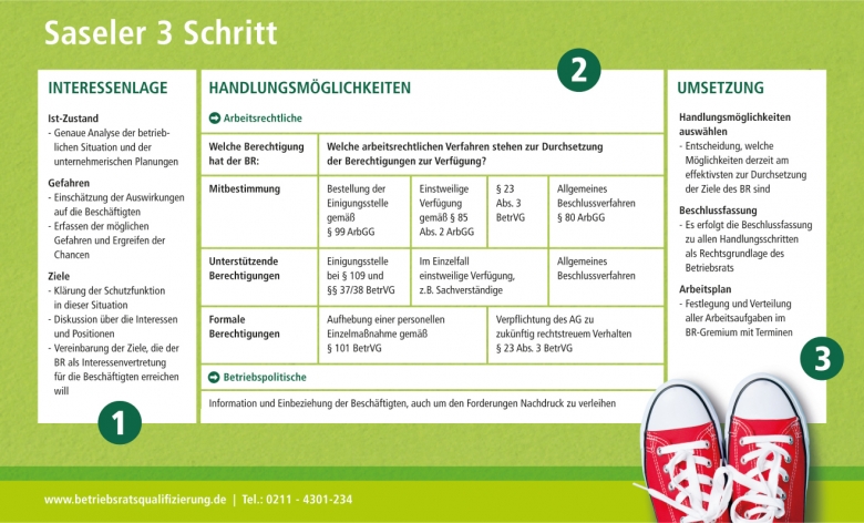 Saseler Dreischritt