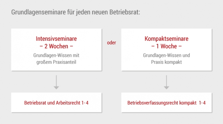 Grundlagen 1